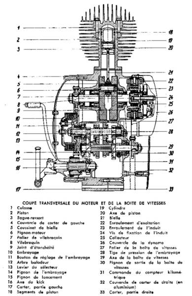 image 2 rtm 175 SV Puch